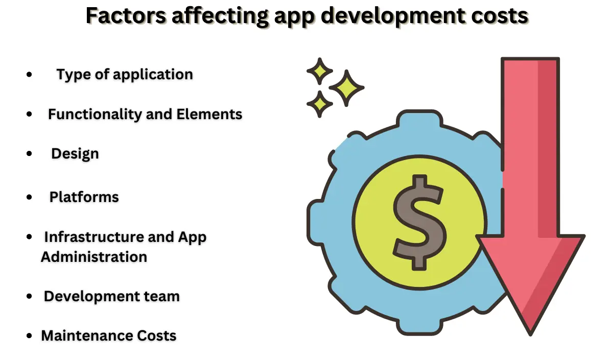 factors effecting app development