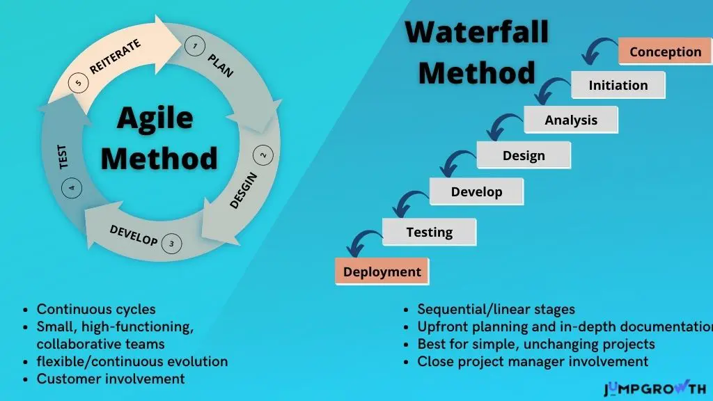 agile vs waterfall difference in a tabular form