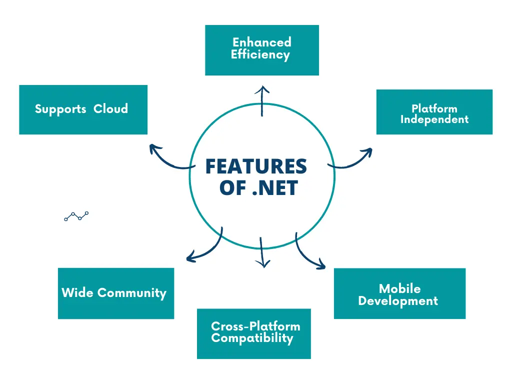 dot net features